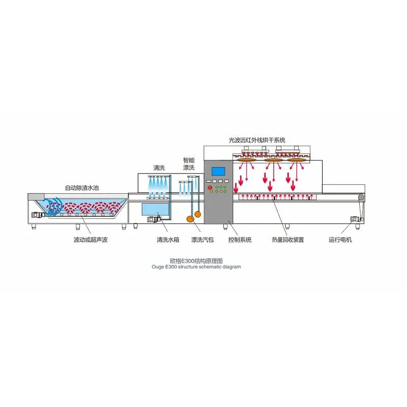 Large Commercial Dishwasher